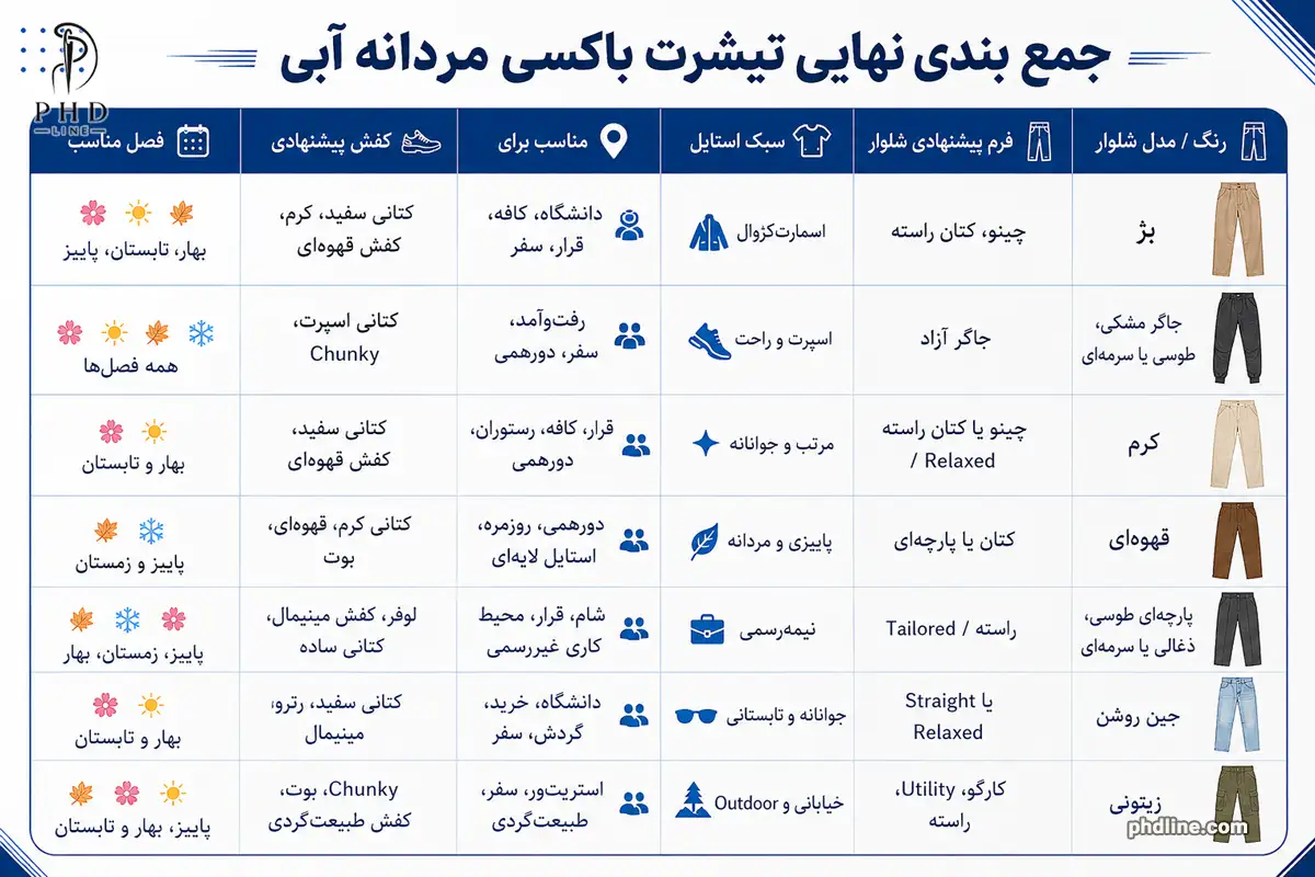 تیشرت باکسی مردانه آبی